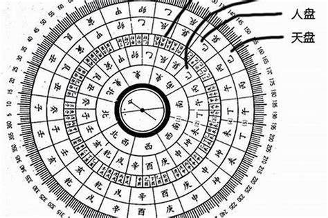 丑山未向九運|丑山未向：分金立向、九星水法吉凶断